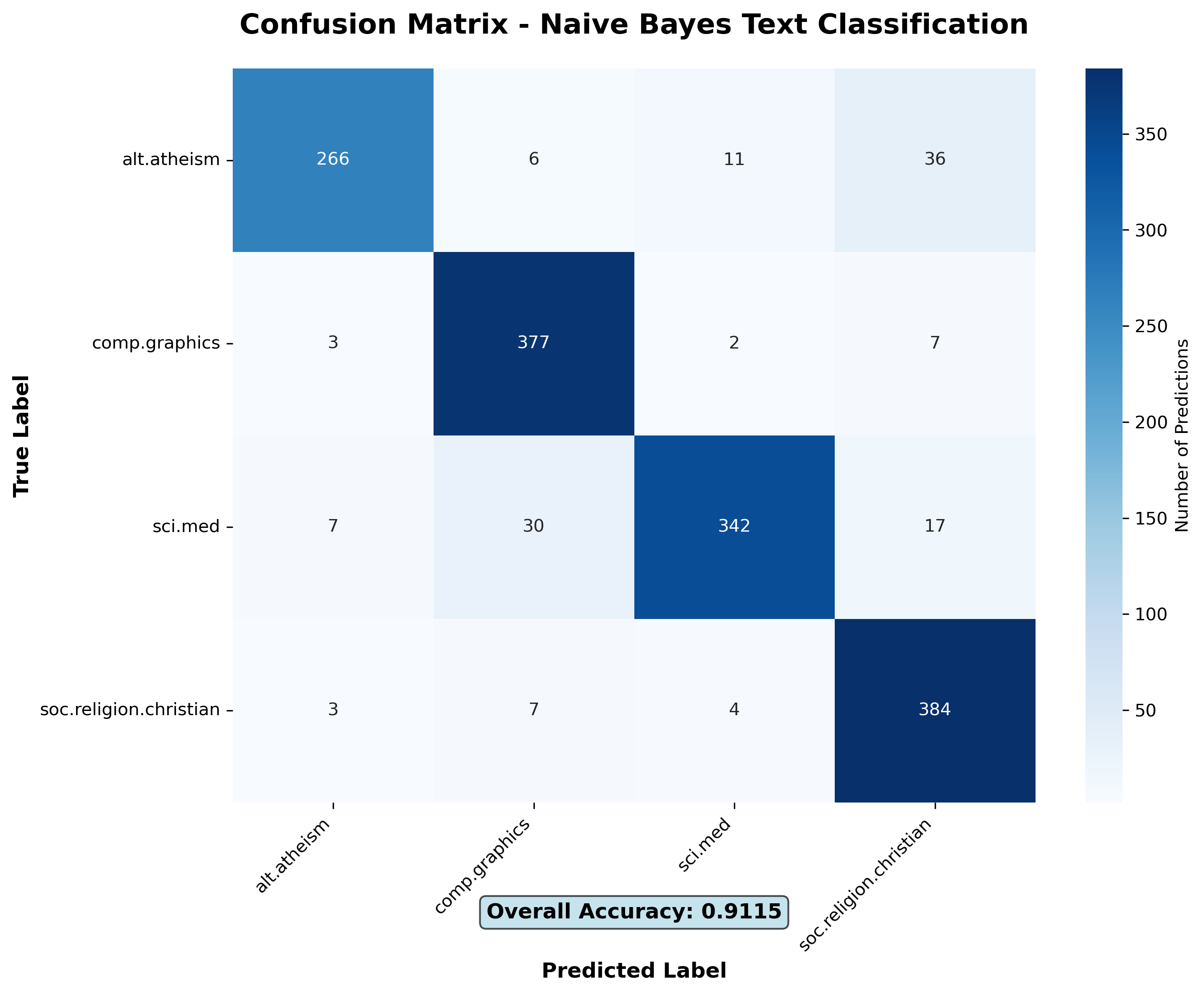 Confusion Matrix