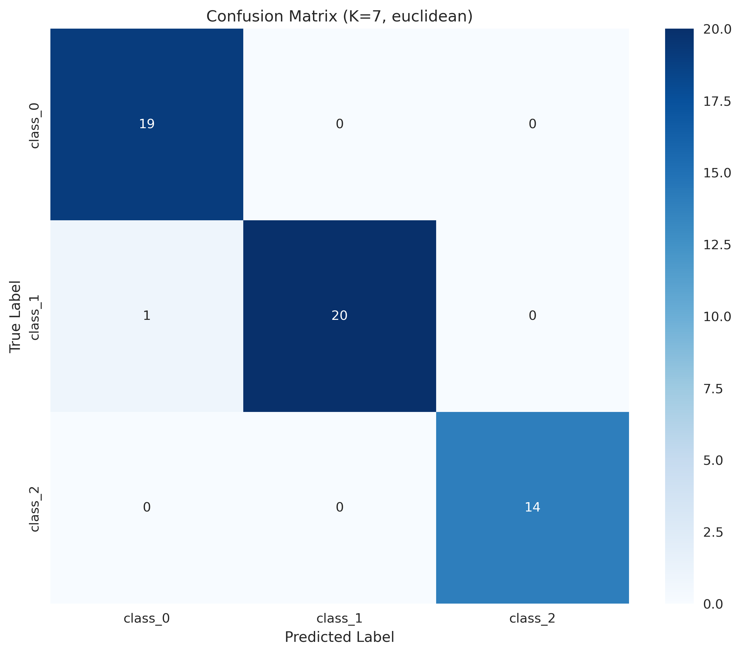 Confusion Matrix